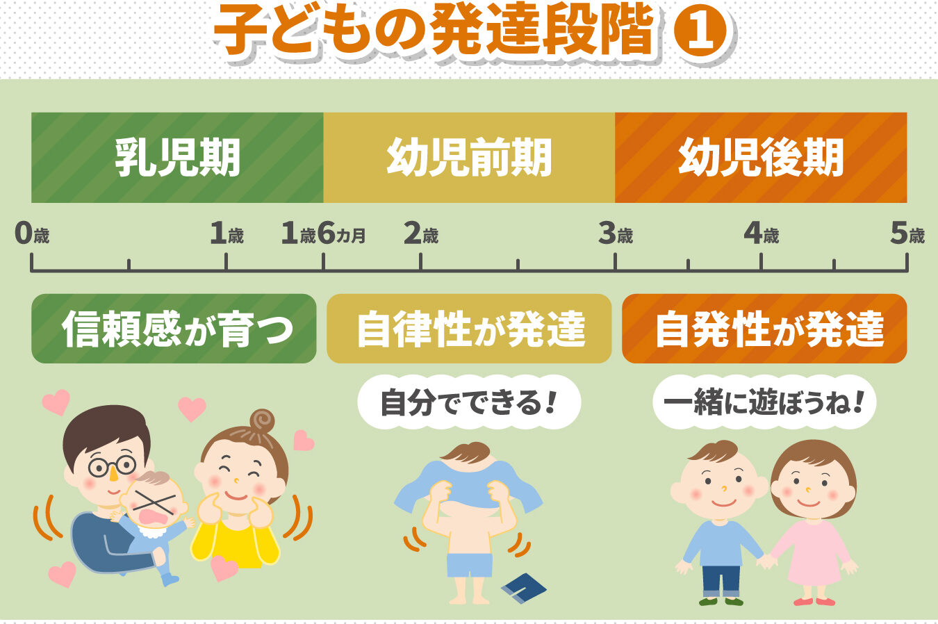 子供 何歳までの成長と発達について解説