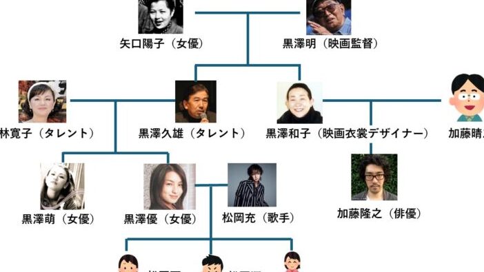黒澤優 子供 何人いるのかを詳しく解説